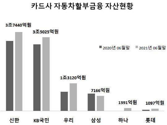 금융감독원 금융정보통계시스템 공시